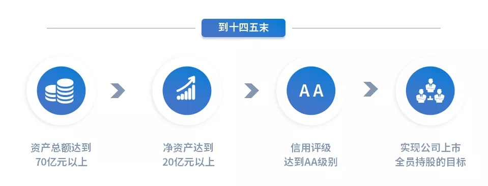 重整行装再出发——开云手机官方版页面登录入口-开云(中国)
召开改革重组动员会议(图15)