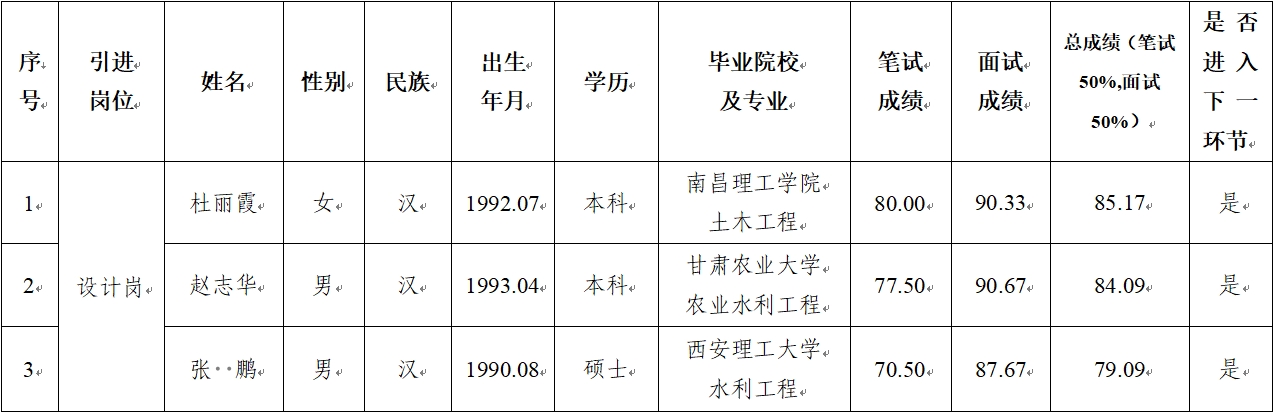 开云手机官方版页面登录入口-开云(中国)
 2024年公开招聘特殊人才笔试、面试成绩公示(图1)