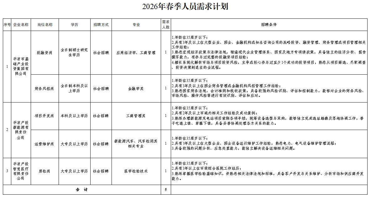 开云手机官方版页面登录入口-开云(中国)
2026年春季人员招聘公告(图1)
